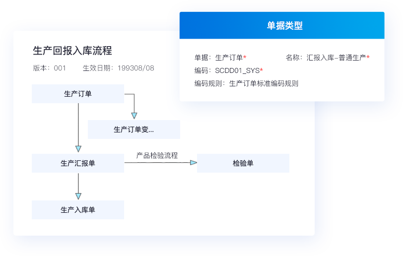 生产管理