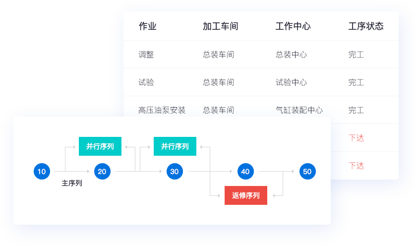 车间管理 