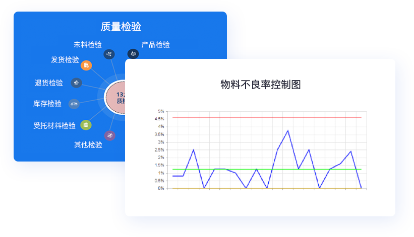 质量管理与追溯